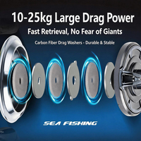 Moulinet de pêche spinning tout métal haute résistance 10+1BB, frein max 10kg-25kg, résistant à la corrosion pour eau salée, rivières et cours d'eau, lancer longue distance