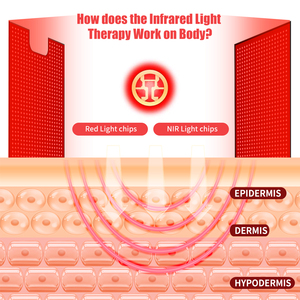 Manta de Terapia de Luz Roja AZURE, 660nm 850nm, 2520 LED, Tres Núcleos, Terapia de Luz Roja e Infrarroja para Uso Corporal Completo - Product Image 6