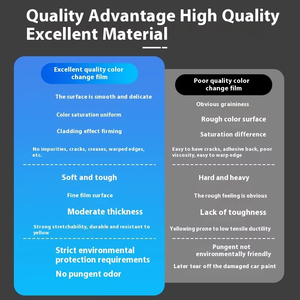 7.5Mil anti-rayures réparation de la chaleur Nano revêtement peinture <span class=keywords><strong>Film</strong></span> de Protection PET changement de couleur PPF matériau enroulé auto-adhésif - Product Image 4