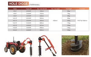 Landbouwtrekker Gemonteerd Graafgereedschap Draagbare Grondboorgat Graafmachine - Product Image 2