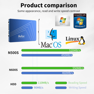 Netac OEM phổ biến M.2 SSD ổ đĩa trạng thái rắn Máy Tính Xách Tay PC ổ cứng di động Sata 500GB 1TB 2TB bên ngoài <span class=keywords><strong>HDD</strong></span> trường hợp nhà máy màu đen - Product Image 6