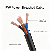 Xijiangyue RVV Flexibles Mehradriges Kabel 300/500V Reinkupfer PVC-Isoliert 0,5-2,5mm 2-12 Adern Strom-/Steuerungsverkabelung