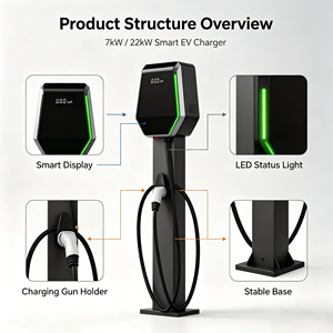 Nouvelle <span class=keywords><strong>borne</strong></span> de recharge solaire murale pour véhicules électriques Type 2 7kW 32A Protection IP54 Communication Wi-Fi - Product Image 2