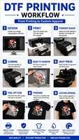 Imprimante DTF A3 avec secoueur de poudre automatique pour l'impression sur T-shirts, casquettes et sacs fourre-tout