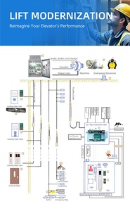 Contratto di Manutenzione per Ascensori a Trazione Senza Ingranaggi NOVA AC per Hotel e Appartamenti, Servizi di Cura Preventiva e Riparazione d'Emergenza - Product Image 2