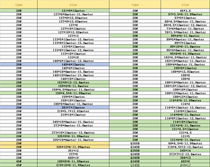 Bonne doublure en plastique de tuyau d'<span class=keywords><strong>acier</strong></span> <span class=keywords><strong>galvanisé</strong></span> anti-corrosion pour le champ d'<span class=keywords><strong>eau</strong></span> <span class=keywords><strong>potable</strong></span> API ERW 6m vente directe d'usine de soudage - Product Image 5