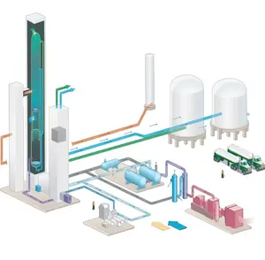 KDOAr Argon Generation Oxygen Generation Plant 99,6 Reinheit Gaserzeugung anlagen aus China