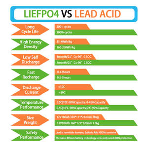 Para luces de emergencia Aspiradoras pequeñas y otros dispositivos portátiles EABK 12,8 V 1.6Ah 1.8Ah 2Ah Batería de litio recargable - Product Image 6