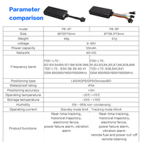 Localizador GPS para Vehículos P8-4P con Cable, 4G, 2G, LTE, GSM, GLONASS, WiFi, Geo-Fence, Montaje en el Tablero, 1 Año de Garantía