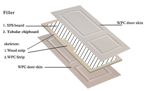 Belsonwpc Hochwertiger <span class=keywords><strong>Mandelli</strong></span>-Türgriff Wasserdichte automatische PVC-Schiebetür für den heißen Innenbereich in Saudi-Arabien - Product Image 4