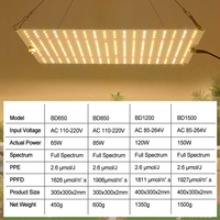 Nouvelle lampe de culture LED Quantum Par Photon 120W 85W 65W 180W Samsung Lm301h Lm281b