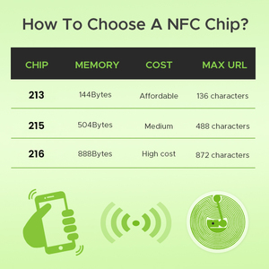 5*5mm Programmeerbare 13.56Mhz Vierkante Micro RFID FPC <span class=keywords><strong>NFC</strong></span> 213 Stickers Mini <span class=keywords><strong>NFC</strong></span> <span class=keywords><strong>Tag</strong></span> - Product Image 5