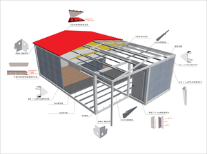 Maison modulaire préfabriquée à <span class=keywords><strong>un</strong></span> étage en conteneur, installation rapide, maison en acier <span class=keywords><strong>pour</strong></span> camping, bureau, habitation et utilisation sur chantier - Product Image 5