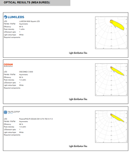Lentille LED Ledils C17410_SPORT-2X2-FT6 4-en-1 50x50mm, optique asymétrique à faisceau avant étroit pour éclairage sportif de haut mât - Product Image 5