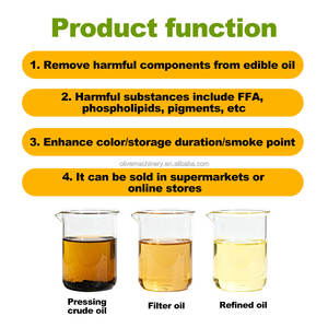 Raffinerie raffinée <span class=keywords><strong>d</strong></span>'huile de coco de tournesol végétal équipement de machine de raffinage <span class=keywords><strong>d</strong></span>'huile <span class=keywords><strong>Afrique</strong></span> <span class=keywords><strong>du</strong></span> <span class=keywords><strong>Sud</strong></span> à vendre - Product Image 2
