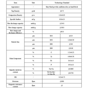 مادة خام بطارية ليثيوم فوسفات الحديد LiFePO4 مسحوق ليثيوم فوسفات الحديد LFP - Product Image 5