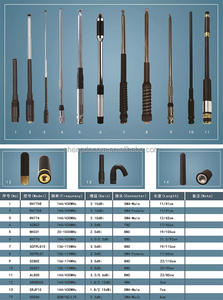 <span class=keywords><strong>Antenne</strong></span> GPS à longue portée et à gain élevé pour <span class=keywords><strong>radio</strong></span> Moto Rola MTH800 et MTP850 380-430 MHz <span class=keywords><strong>Antenne</strong></span> <span class=keywords><strong>radio</strong></span> amateur - Product Image 6