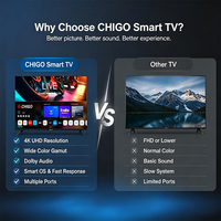 Téléviseur intelligent LED LCD HDTV Android 12 4K CHIGO 55 pouces avec le dernier système d'exploitation Android à vendre