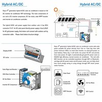 Climatiseur solaire hybride Deye R32 écologique AC/DC 12000 BTU mural split onduleur solaire double mode WiFi TUV CE