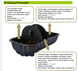 Tanque subterráneo FUGU <span class=keywords><strong>2000</strong></span> 5000 <span class=keywords><strong>litros</strong></span> Tanque séptico ensamblado tratamiento de aguas residuales - Product Image 3