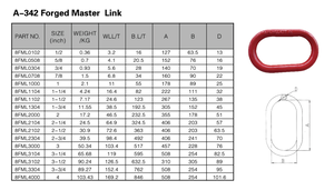 A-342 кованая Главная ссылка | Легированная сталь класса 80 | Распыление пластмасс | Для крана/такелажа/кандалов - Product Image 2