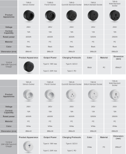 SINOAMIGO 8000W 32A 50cm Riel de Enchufes Ajustable para Cocina con <span class=keywords><strong>Enchufe</strong></span> - Product Image 4