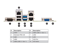 Carte mère de serveur Mini-ITX MBD-X11SCL-IF avec socket unique LGA-1151 (socket H4) Intel C242, prise en charge DDR4