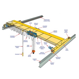 الصين 3 طن عارضة واحدة رافعة علوي 3 طن 10 طن السعر - Product Image 1