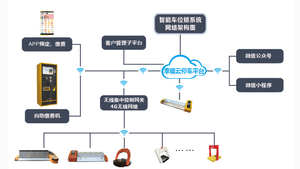ระบบล็อคจอดรถแบบฝาพับรุ่นใหม่ ขายดีปี 2025 ผู้ผลิตจากจีน ระบบล็อคจอดรถอัตโนมัติแบบฝาพับ ล็อคจอดรถแบบแบน - Product Image 6