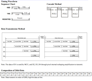 Worldsemis 8bit 256 gris 12mA DC12V Chip IC LED digital de doble señal para tira de luz - Product Image 6