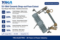 Fusible de coupure en porcelaine 12kV 15kV, fusible d'expulsion en céramique à haute teneur en alumine, capacité de coupure 8kA, protection des transformateurs