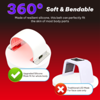 Masque de luminothérapie rouge ILUXRED 240 LEDS, appareil facial infrarouge portable en silicone pour le visage et le cou