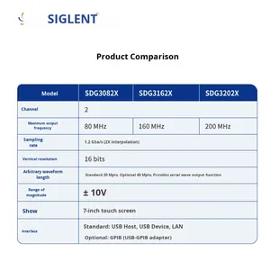 Générateur de formes d'onde arbitraires à double canal Siglent SDG3202X 200 MHz, personnalisable OEM, garantie 1 an - Product Image 5