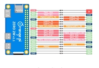 오렌지 파이 제로 2w 1GB/1.5GB/2GB/4GB 개발 보드 올위너 H618 고성능 쿼드코어 Cortex-A53 프로세서