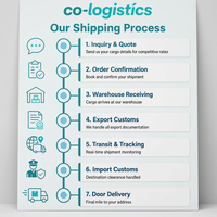 Service d'expédition FCL de la logistique transitaire Guangdong vers Djibouti avec conteneurs 45HQ/40GP/20GP