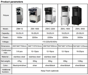 ZBX Mini Soft Serve <b>Ice</b> Commercial Yogurt Maker <b>Machine</b> <b>Ice</b> <b>Machine</b> for Hotel Food Machinery - Product Image 6