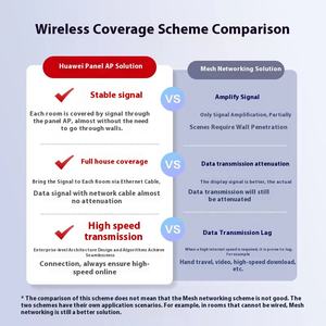 Para Huawei 3000Mbps de nivel empresarial Gigabit de doble banda POE Switch función IPTV toda la casa WIFI6 Set admite acceso inalámbrico - Product Image 5