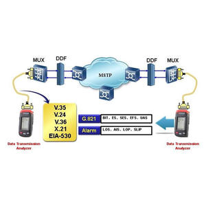 2 м производительность передачи анализатор передачи данных <span class=keywords><strong>BER</strong></span> тестер - Product Image 5