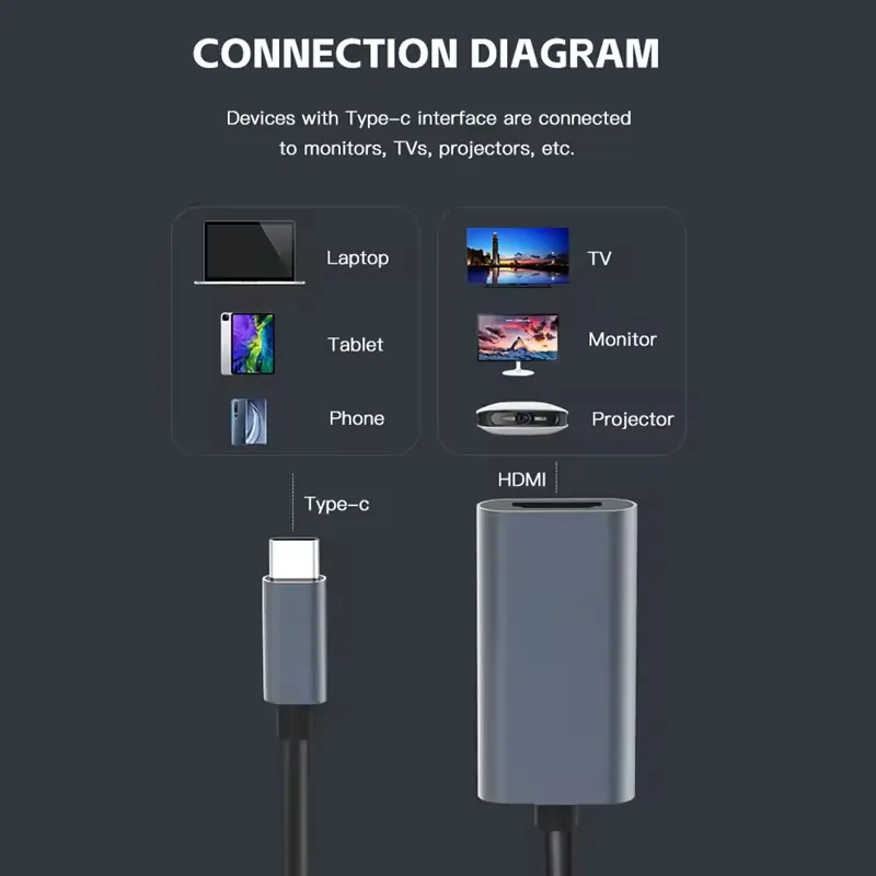 タイプC-HDMI互換ケーブルUSBC-HD-MIコンバーターHD4K USB 3.1HDMIケーブルアダプターforMacBook Chromebook SamsungXiaomi