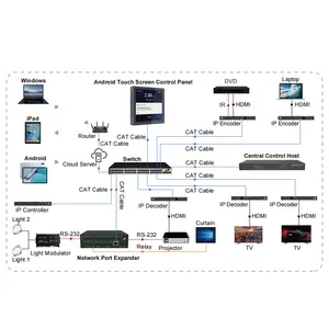 Panneau de commande à écran tactile Android (mural) 4 Go de RAM DDR4 et système Android 11.0