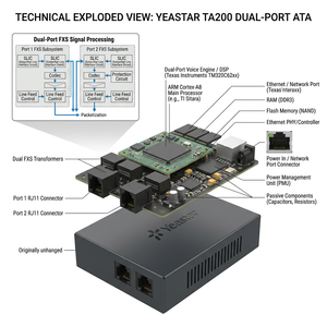 Yeastar TA200 VoIP ATA: อะแดปเตอร์โทรศัพท์แบบอนาล็อก 2 พอร์ต FXS, รองรับ SIP และ IAX, การจัดการเครือข่ายแบบปลอดภัยด้วย <span class=keywords><strong>HTTPS</strong></span>/<span class=keywords><strong>SSH</strong></span>/FTP - Product Image 6
