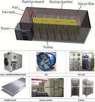 Déshydrateur de nourriture Autres machines à fruits et légumes Déshydrateur de viande Machine à sécher les fruits