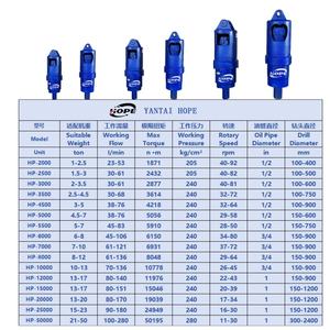 희망 HP-3500 파운데이션 드릴링용 모터가있는 고성능 어스 오거 머신 ISO9001:2022 및 CE 인증 - Product Image 3