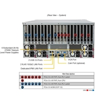Serveur GPU Supermicro SYS-522GA-NRT 5U en rack pour l'IA haute performance et l'accélération des centres de données