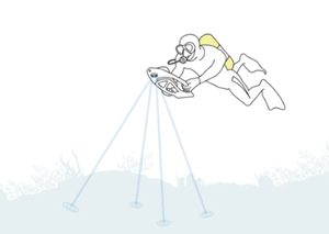 Nhỏ nhất thế giới Dvl DOPPLER vận tốc log dưới nước bay không người lái giảm thiểu kích thước và chi phí - Product Image 4