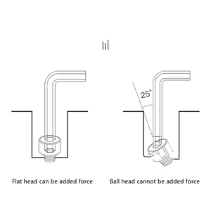 Allen Wrench <strong>Set</strong> 9-piece Long Arm Ball End Allen <strong>Key</strong> <strong>Set</strong> Hex <strong>Key</strong> Hand Tools with T-handle for Excellent Grip &amp; <strong>Torque</strong> Transfer - Product Image 5