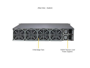 Sistema de Servidor Original ARS-210ME-FNR-OTO-37 de 64 Núcleos con Ampere AltraQ64-22 en Stock, Tipo Rack, Origen EE. UU. - Product Image 5