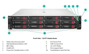 Nuevo Servidor en Rack ProLiant DL560 Gen11 2U de 4 Sockets para Virtualización - Product Image 4