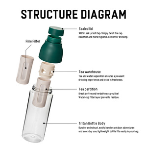 Bottiglia Tritan Personalizzata 2026, Antigoccia, per Infusi Freddi, Bottiglia da Viaggio con Filtro Rimovibile per Esterni - Product Image 4