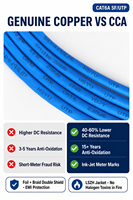 Câble Ethernet LAN Cat6A SF/UTP de haute qualité, 4 paires, 23AWG, cuivre blindé, 10 Gbps, 305 m, extérieur, PVC, RJ45, industriel, CCTV